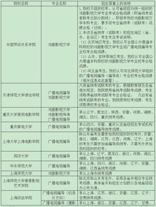 2017年承认各省统考成绩的院校名单 