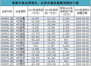 ST股是什么性质的股？