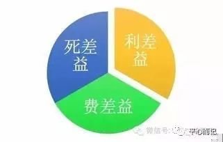 既然保险公司是要盈利的，那为什么还要买保险