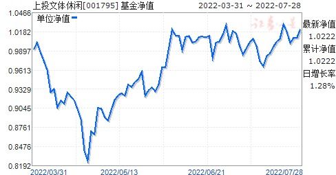 377016基金净值