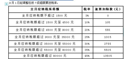 美国个人税收标准是多少(美国月薪6000美元交多少税)