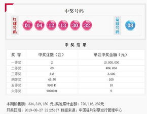 双色球2019100期只有2注一等奖,上期中多了,这期精挑细选了一注