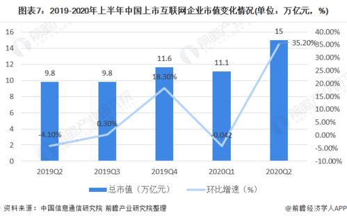 十张图了解2020中国互联网行业市场现状与发展趋势分析 行业新格局正在形成