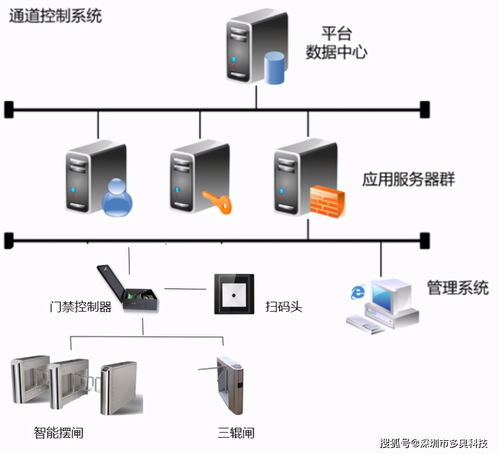 停车场门禁显示屏怎么设置(停车场智能收费闸机设置方法)