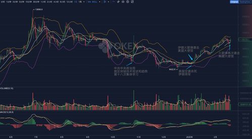 技术分析要解决的问题是应该何时买卖证券，股票