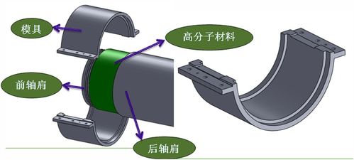 每日一学,开炼机冷却辊轴承位磨损快速修复新技术