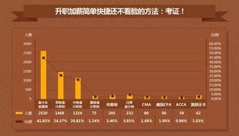 2016年会计从业资格证考试报名即将结束 