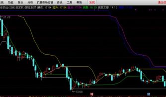 通达性软件里能用指标选股选出K线接近前期K线顶部平台即将要突破的股票吗？