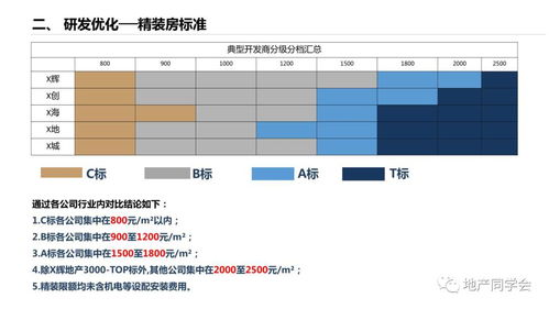 万业企业怎么样成本７元