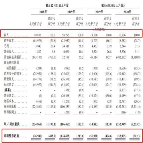 准确率不足50 ,诺辉癌症早筛会是一门好生意吗 风眼观察 