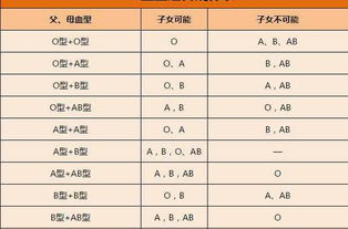 父母跟孩子的血型不一样是亲生的吗 