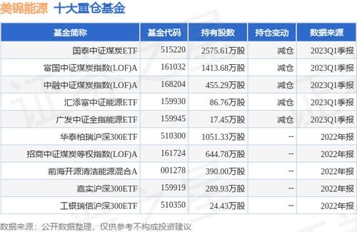 美锦能源今天新消息