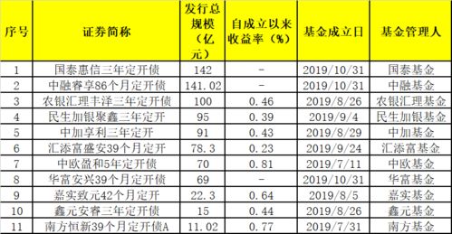 关于基金持有人比例的问题