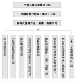 新时代健康产业集团 法人代表是谁 注册号是多少。知道的请回答。谢谢