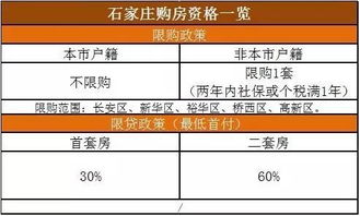 广州部分区域放开限购，全市增值税免税年限调整为2年，北上深是否跟进？