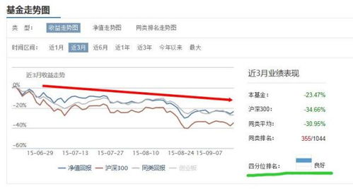 博时价值增长二号何时分过红