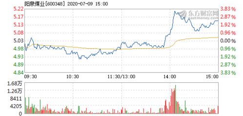 2022年冀中能源和阳泉煤业哪个上涨潜力更大