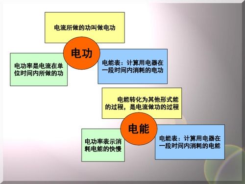 第十五章 从测算家庭电费说起复习下载 物理 