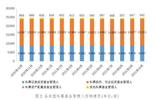 私募基金为什么走信托通道的根本原因