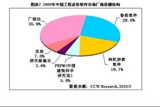 调查下有多少人用建筑工程算量软件