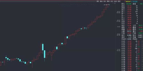 手机版通达信怎么买入和抛售股票和货币基金呢？只看到K线图，不知道怎么交易，还缺少什么吗？