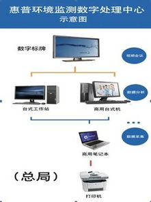 以科技创新助力珠峰管护工作惠普珠峰环境监测数字处理中心建成 