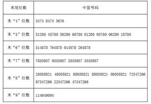 如何从股票账户资金变化上,判断是否中签？