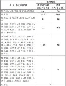 甘肃省广告公司如何计算税额？