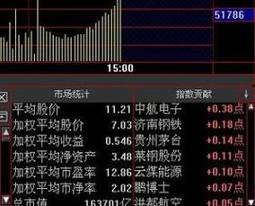 请教大智慧DDE系统的3个指标的具体解释