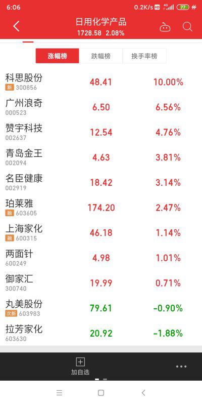 新股传艺科技中签号是多少