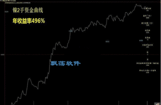 如何理解股票T+0交易的优势与弊端