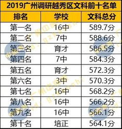 2019广州调研成绩总结 附六校零模调研考情况