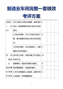 工厂绩效方案模板(工厂绩效方面的具体工作)