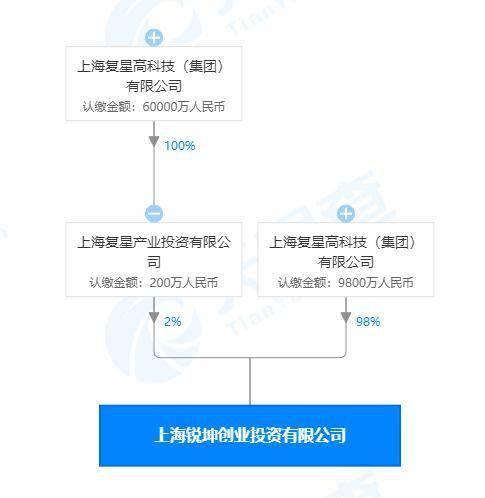 一亿注册资金的投资公司 大致能估到多少值 正筹备上市事宜