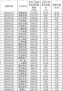 买证券,融资负债怎么取消融资