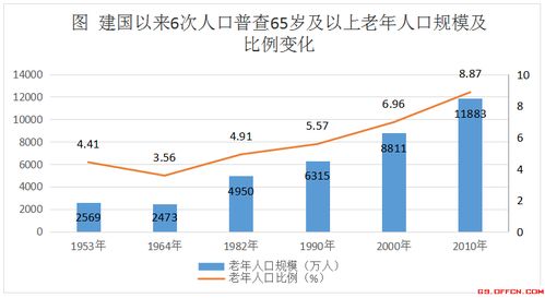 2021国考行测资料分析备考技巧 易错点分析之增长量与增长率