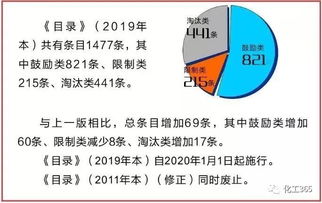 发改委 化工产业,国家鼓励17大类,限制13大类,淘汰10大类 2020年1月1日实施 生产 