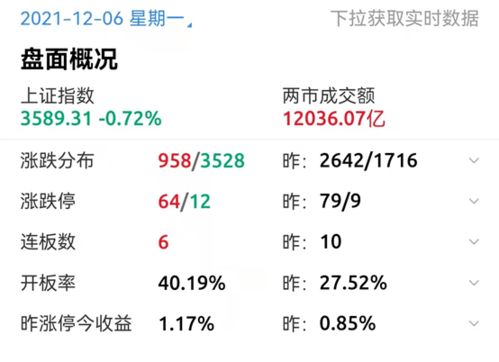 600898和000798能涨停吗今天?