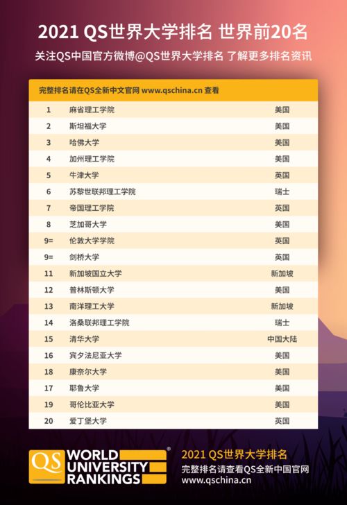 QS世界大学排名是什么(qs2021年世界大学排名)