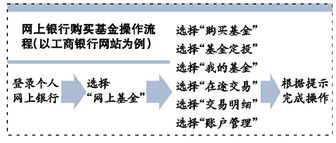 合股公司已经确定入股多少资金，资金已给，经营期间由于公司处于亏损状态