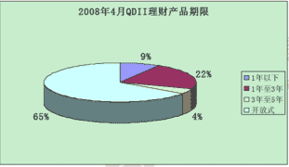 4月商业银行理财产品报告 2