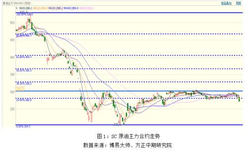 杭州原油销售好做吗，前几天去面试了一份原油销售的工作，以前没有做