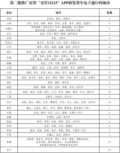 石家庄 杭州 成都 11月1日起全国将新增175个城市推行网上核发货车电子通行码