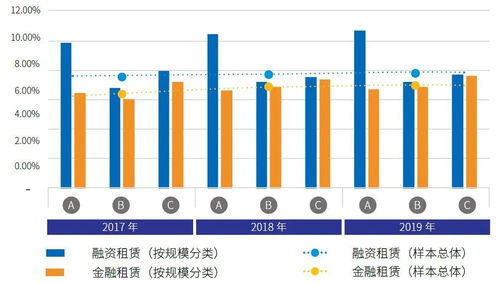 融资租赁项目收益有哪些