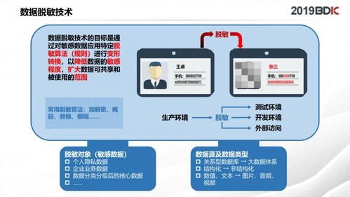 易达大数据公司做的数据脱敏仪已经在投入使用了吗？