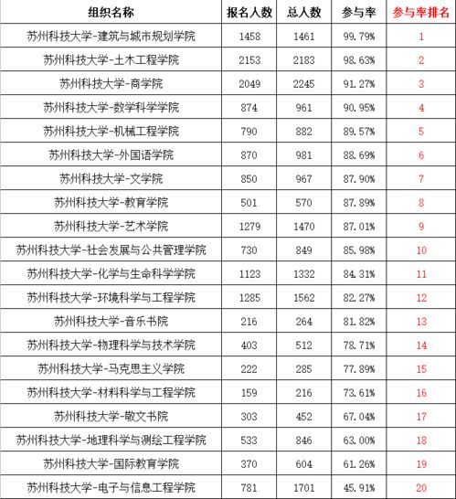 新青年大学第十季第七期答案（新青年大学第十季第十期答案） 第1张