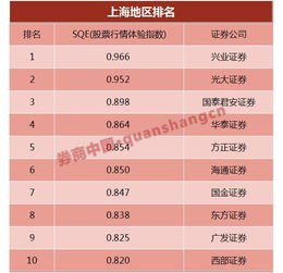 哪家证券公司实时行情数据更新最快