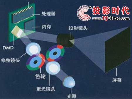 国家重点支持的高新技术领域有哪些