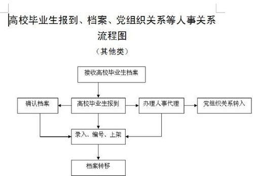 上大学转团关系需要填写一张入团志愿书,里面的 文化程度 和 所在单位 填写啥 