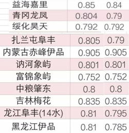 每日粮油 近段时间全国玉米价格下跌幅度对比 看未来是涨是跌